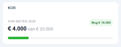 KOR-meter in Prikkie